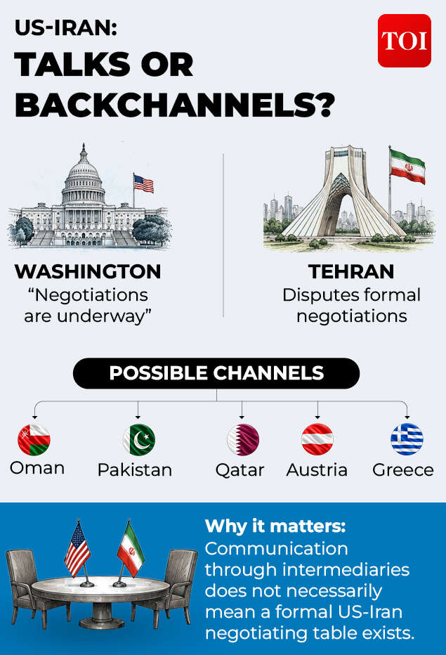 US Iran war