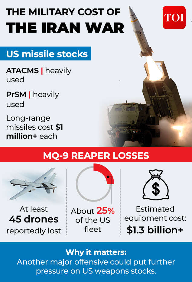 US Iran conflict cost