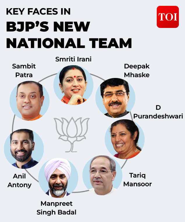 Key faces in BJP’s new national team