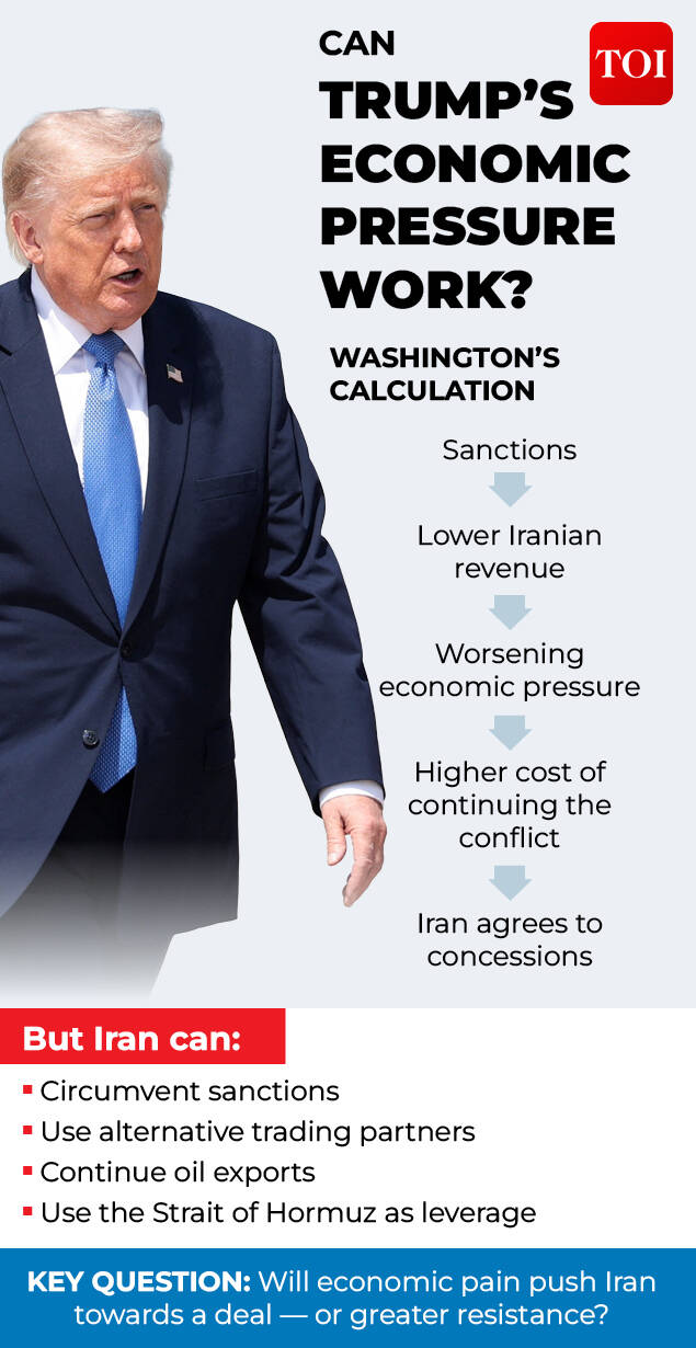 US Iran war