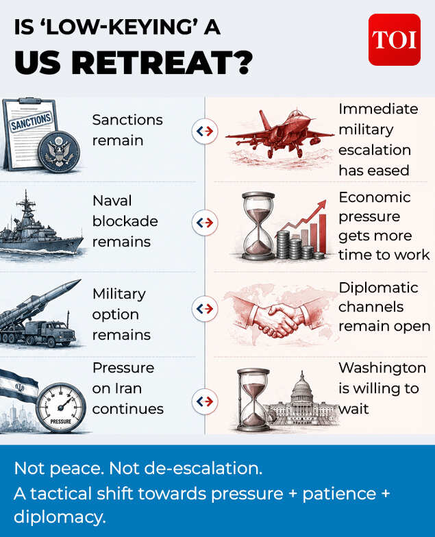 US Iran war