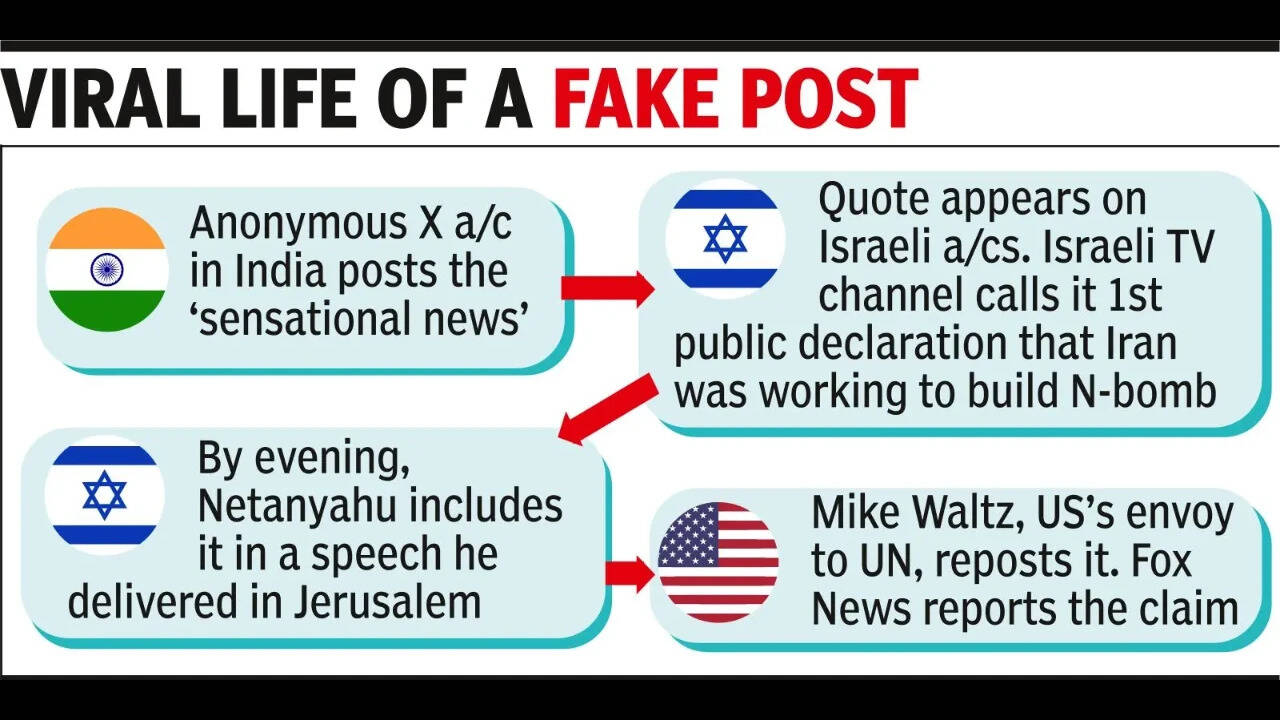 Indian handle quoted by Bibi & US: How a false claim fooled the world
