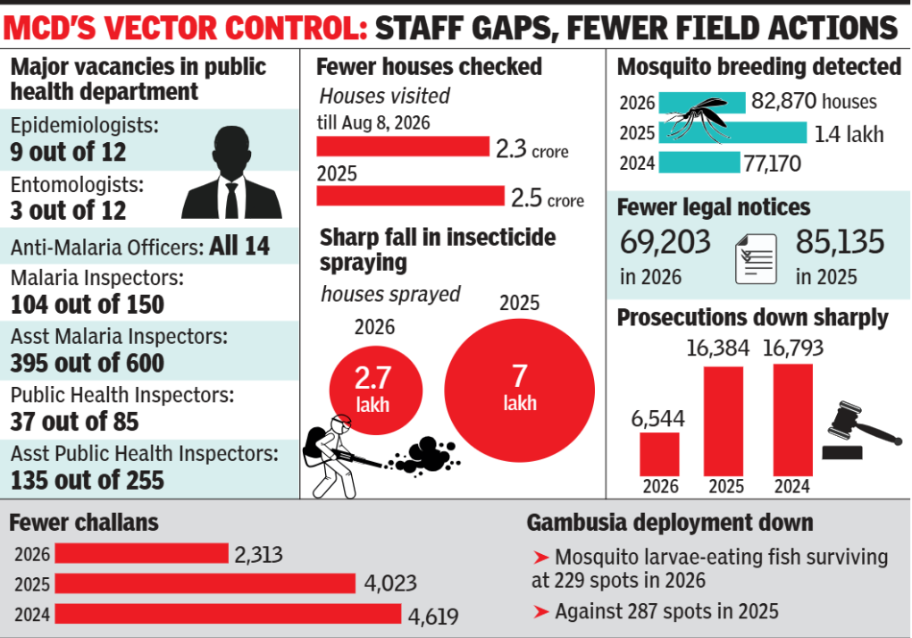 Vector control
