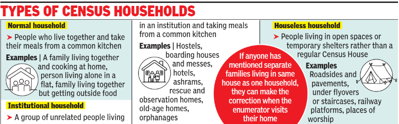 Types of households