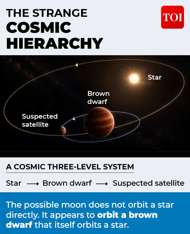 Have we discovered the first exomoon?