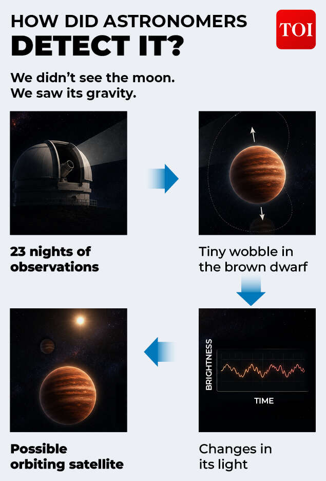 Exomoon discovery?