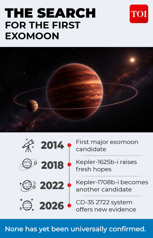 Exomoon discovery