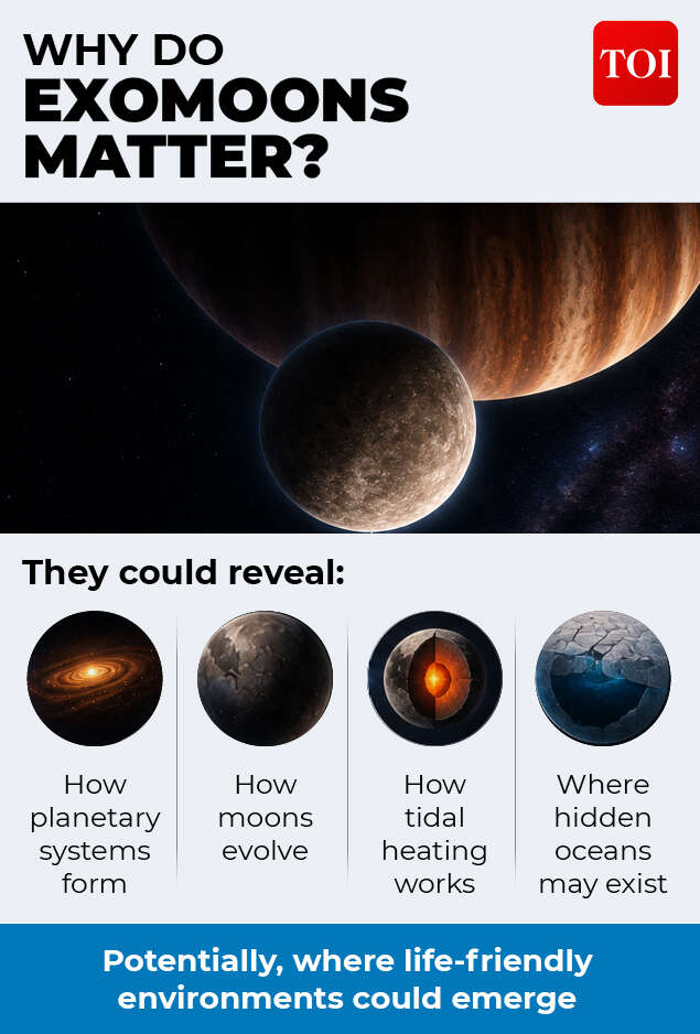 Exomoon's importance