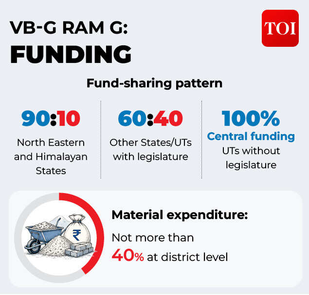 MGNREGA vs  VB-G RAM G
