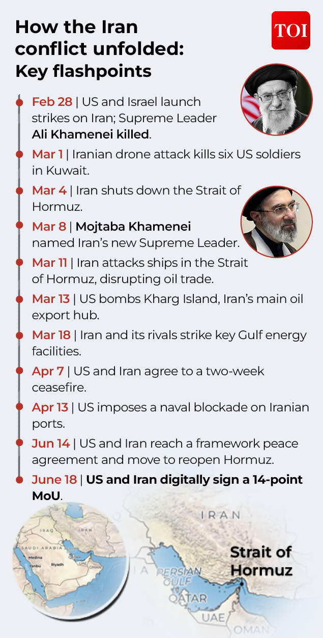 US Iran war timeline