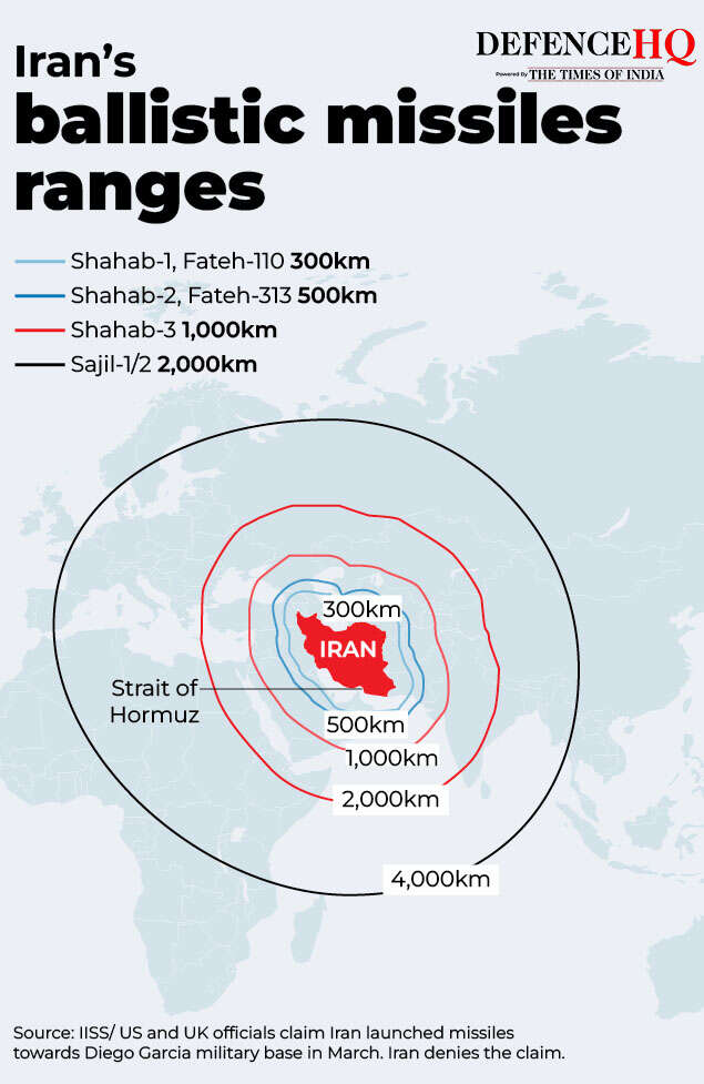Iran ballistic missile ranges