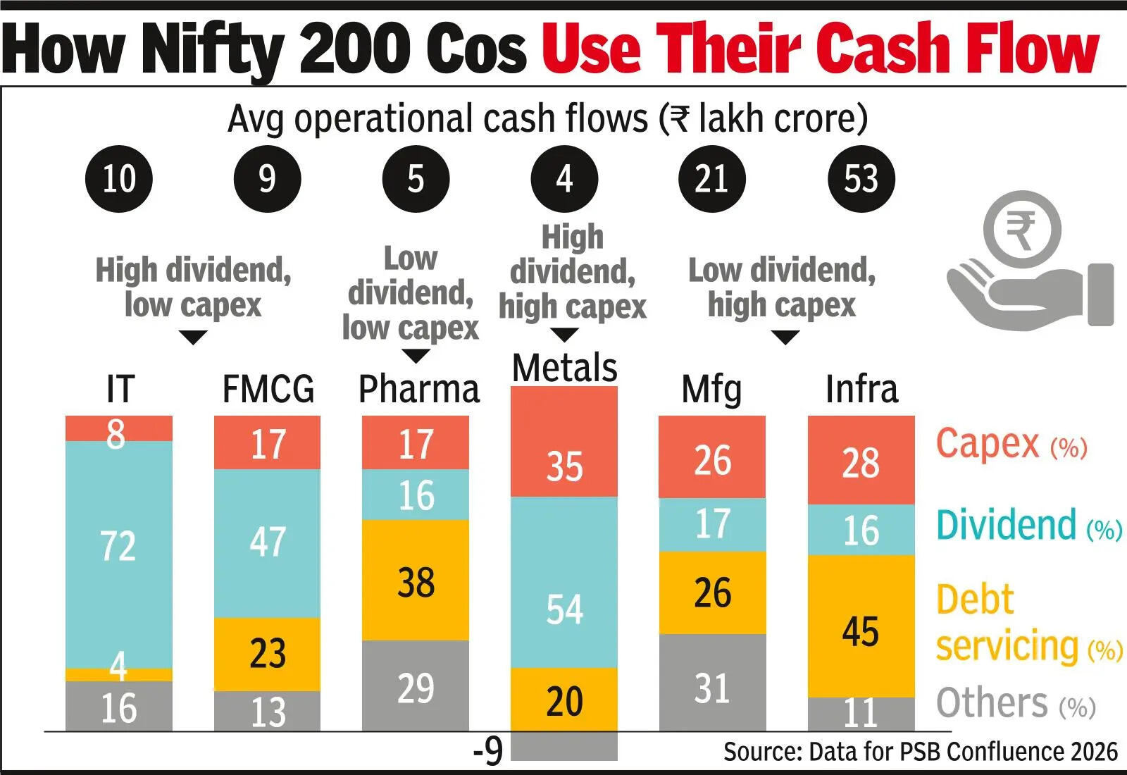 Cheap import, uneven demand slowing capex
