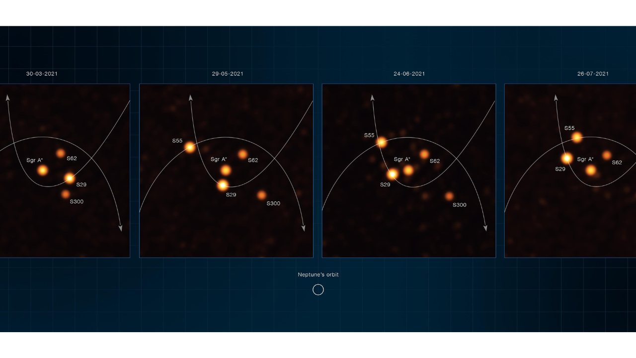 Images showing S301 and other stars orbiting Sagittarius A, the supermassive black hole at the centre of the Milky Way.