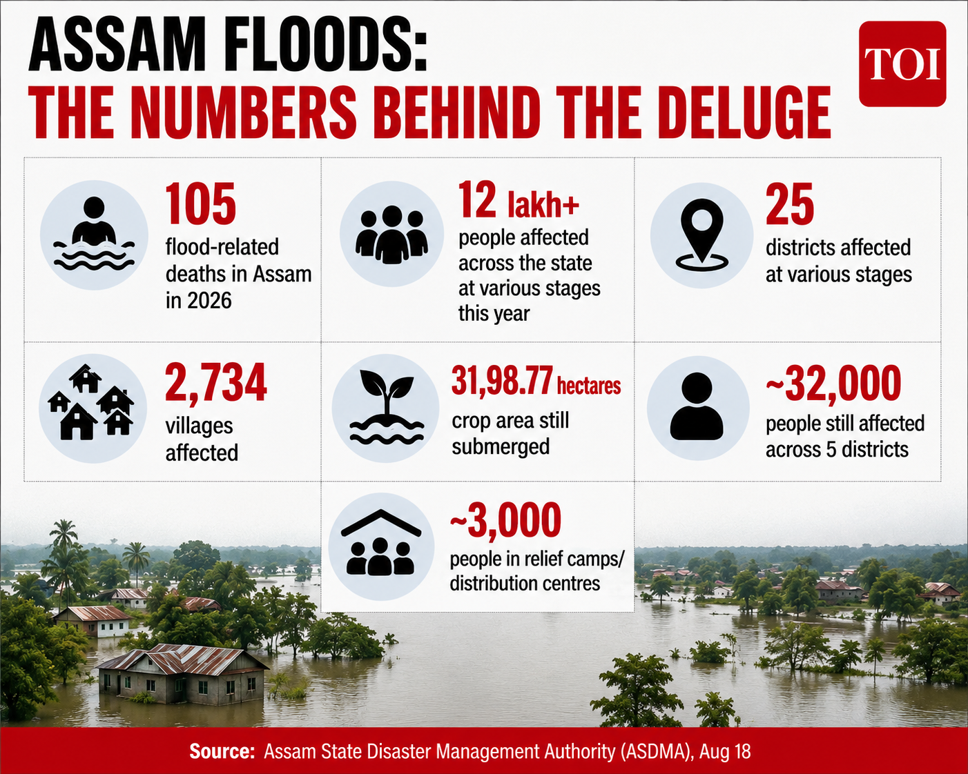 The numbers