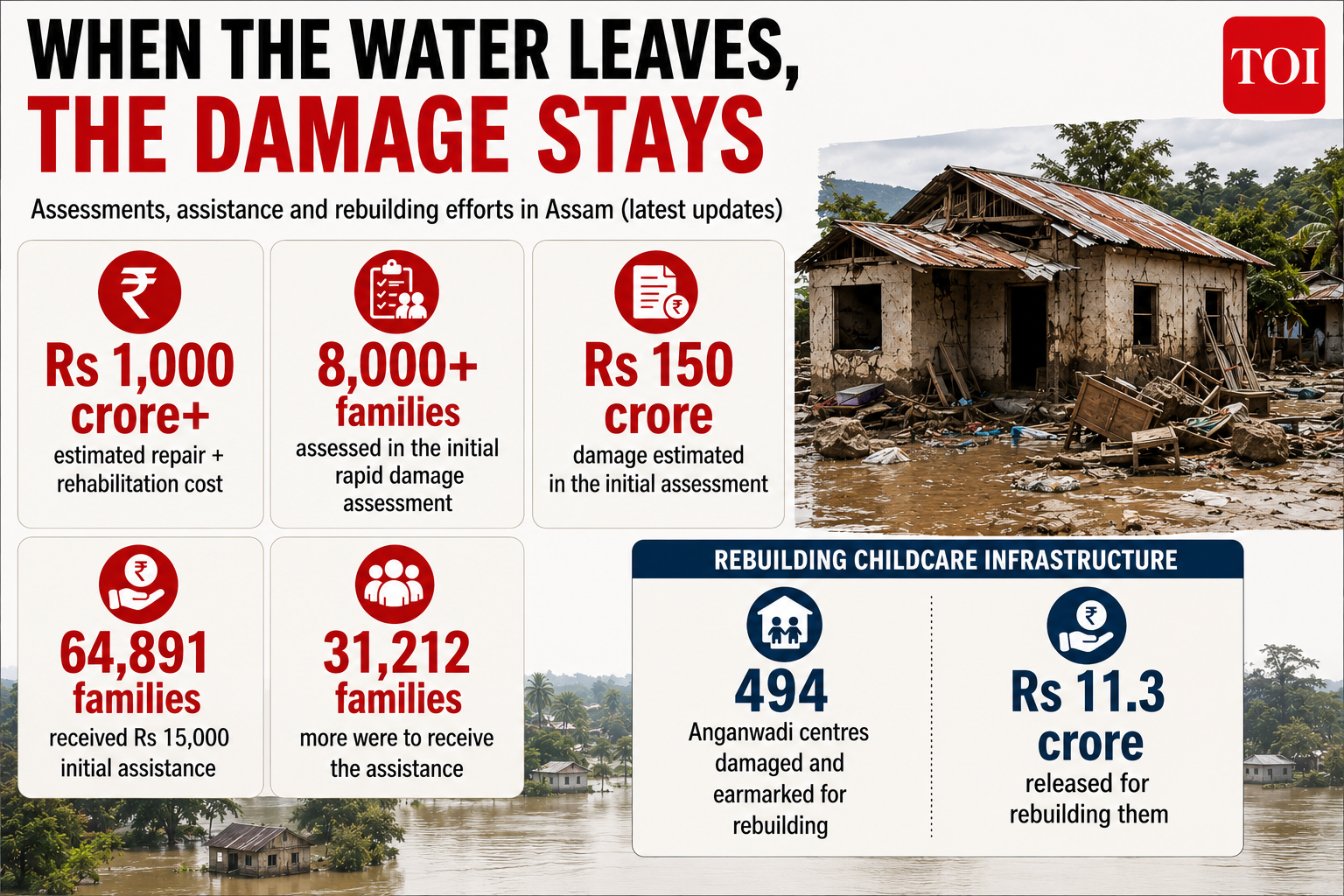 Water left, wreckage stayed: The cost of starting over