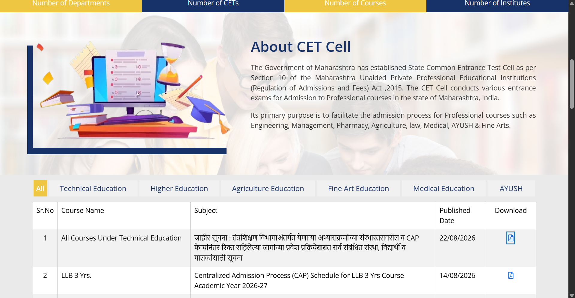 Maharashtra CET 2026: CET Cell issues rules for institutional-level admissions to vacant seats
