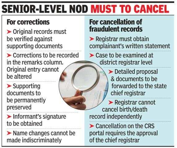 Maharashtra Imposes Rigorous Administrative Barriers on Vital Civil Record Corrections