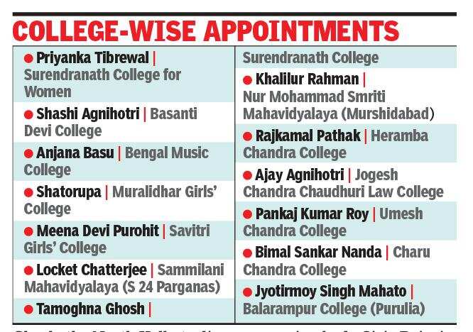 West Bengal Political Outfits Pack Governing Bodies Across One Hundred Seventy Colleges