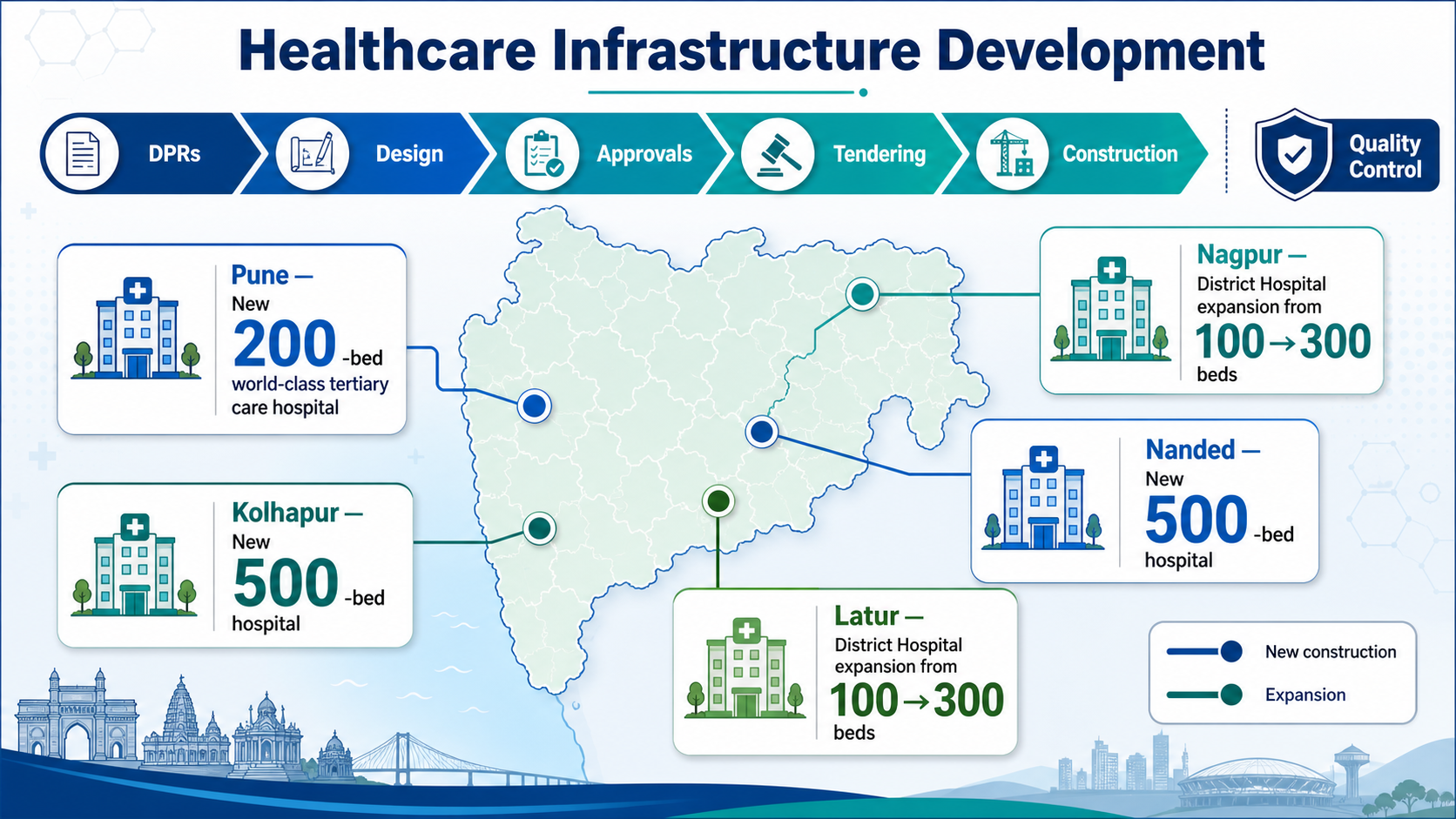 Maharashtra Implements Comprehensive Public Healthcare Overhaul