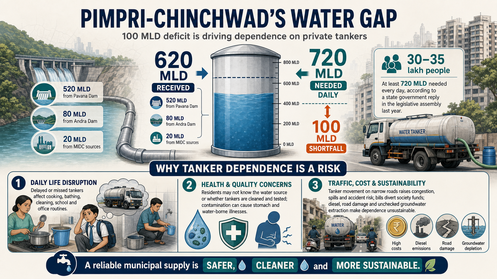 Subsurface Scarcity: Pimpri Chinchwad Housing Societies Demand Water Relief