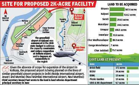 West Bengal Identifies Nine Mouzas to Acquire Strategic Land Parcels for Kalyani Greenfield Airport Project