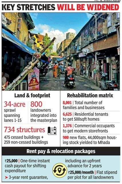 Mumbai Prepares for Historic Urban Transformation as Kamathipura Redevelopment Clears Hurdles