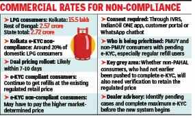 Administrative Compliance and Subsidy Verification in Kolkata