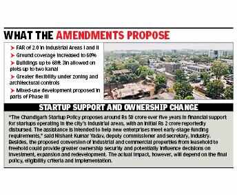 Chandigarh Expands Industrial Zoning Allowances in Revised Master Blueprint