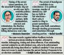 Political Fractures Deepen in West Bengal as Candidates Withdraw and Opposition Arrests Mount