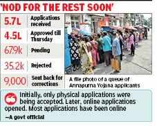 Kolkata Clears Welfare Backlog for Four Hundred Fifty Thousand Women
