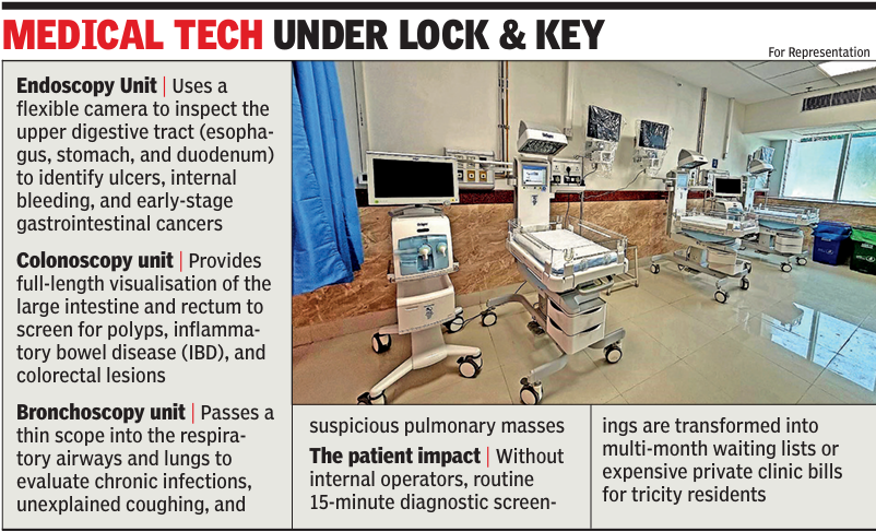 Dormant Potential: Staff Shortages Leave Advanced Healthcare Machinery Idle in Chandigarh