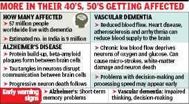 Medical Community Sounds Alarm Over Accelerating Early-Onset Alzheimer Disease Across Urban Centers