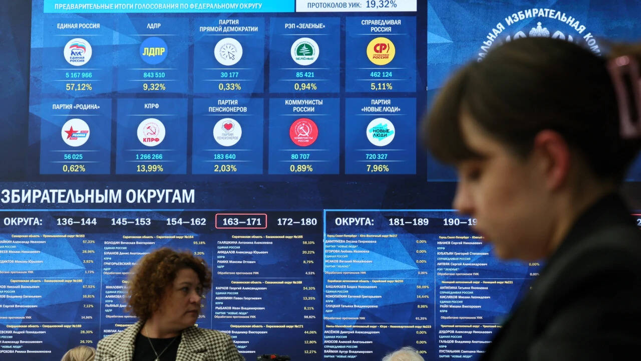 Russia wraps up first wartime parliamentary election, Kremlin set to retain control