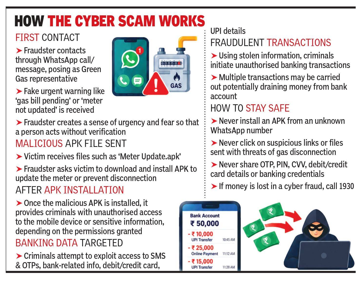 Digital Utility Networks Targeted as Identity Theft Wave Strikes Metropolitan Gas Consumers