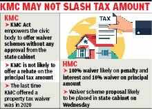 Penalty waiver, 10% property tax rebate likely in Howrah