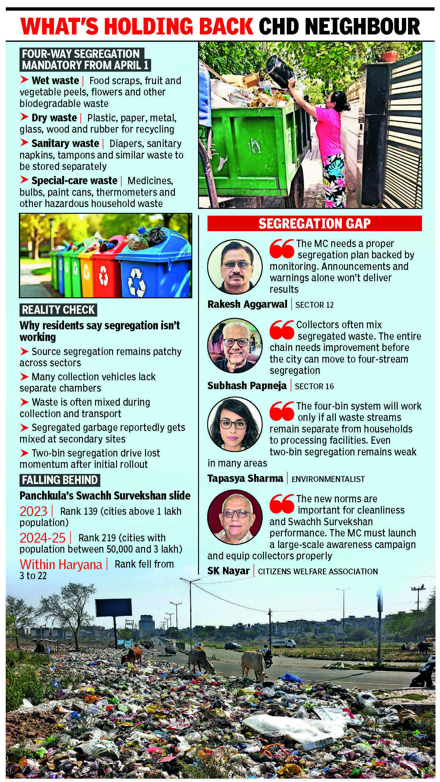 Panchkula yet to adopt four-bin waste segregation months after new rules took effect