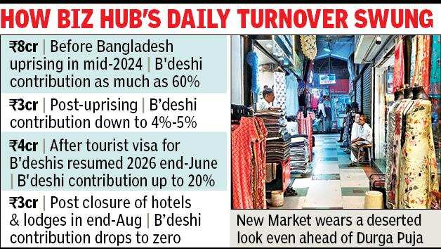 Kolkata Commercial District Faces Severe Revenue Collapse Following Hotel Fires