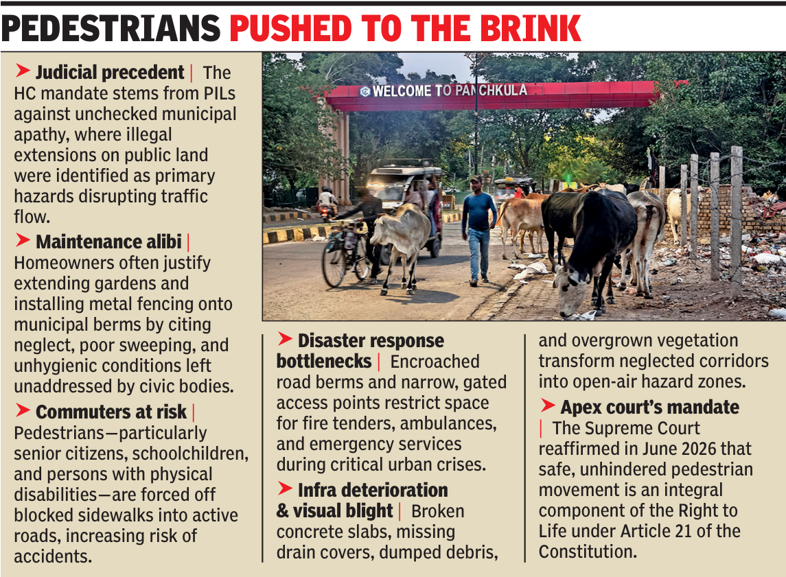 Panchkula anti-encroachment campaign hits legal roadblock