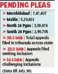 Judicial Rebellion in Kolkata as Tribunals Reject Mandatory Aadhaar Authentication