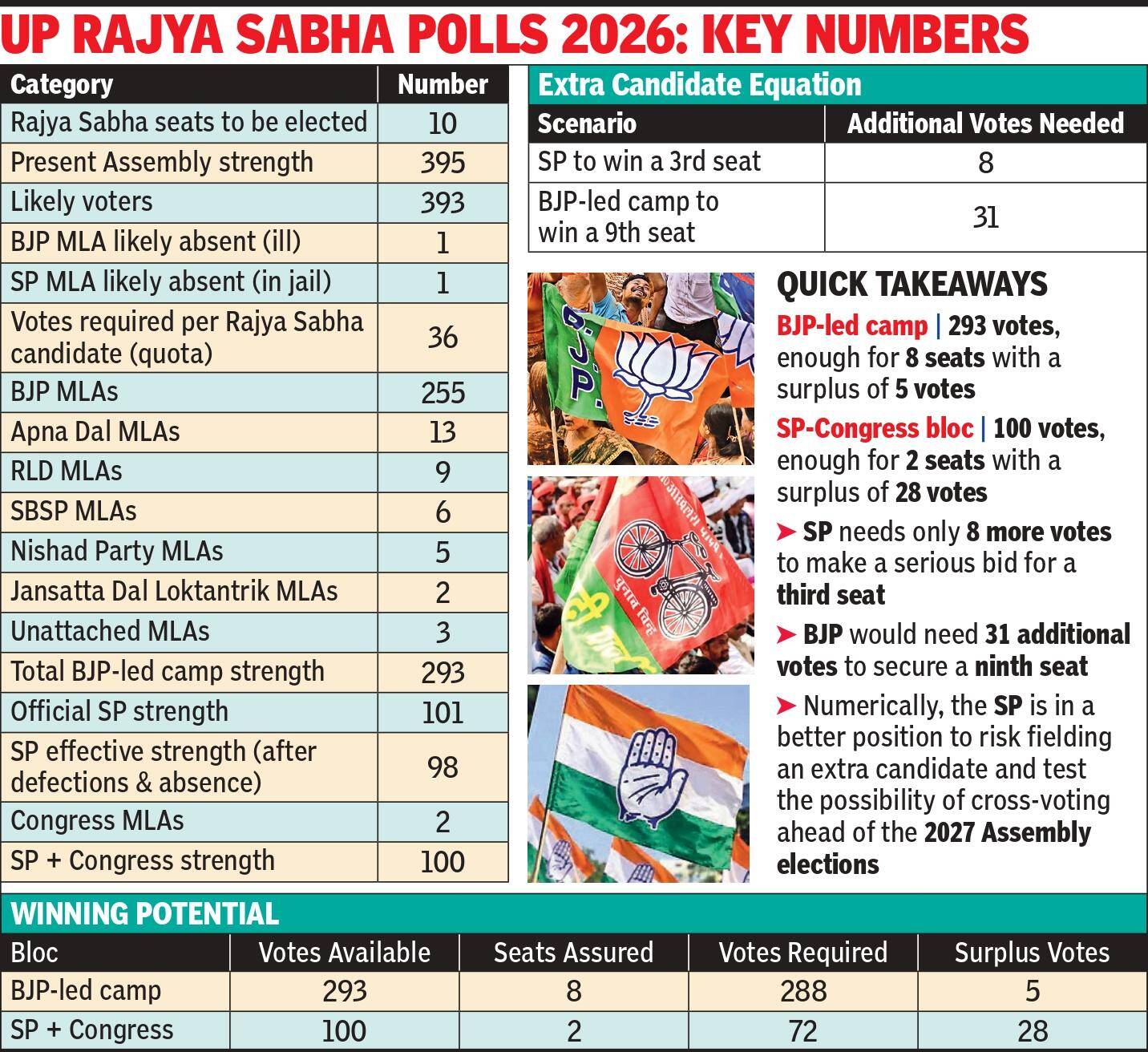 RS polls: Battle to test loyalty, perception