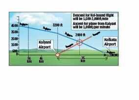 Flight‑path clash clouds Kalyani airport operations