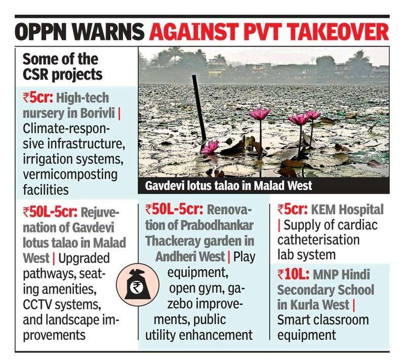 No open space policy, BMC seeks CSR funds for 70 parks
