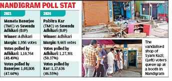 Electoral Administration Disparities Surface Across Adjacent Nandigram Blocks in West Bengal
