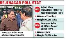 Electoral Integrity Under Scrutiny As West Bengal Police Detain Incumbent Winner Amid By-Election Polling