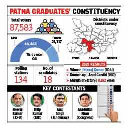 Anant Singh’s Endorsement of Jan Suraaj Shifts NDA Electoral Calculus in Bihar