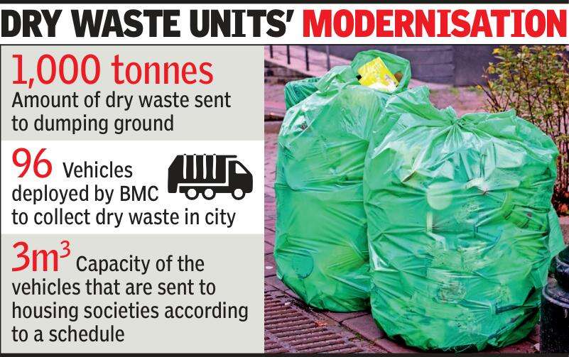 Staff swamped, BMC wants PSU as consultant for waste mgmt