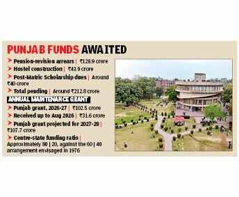 PU awaits Rs 213 crore from Punjab; seeks Rs 108 crore for next fiscal