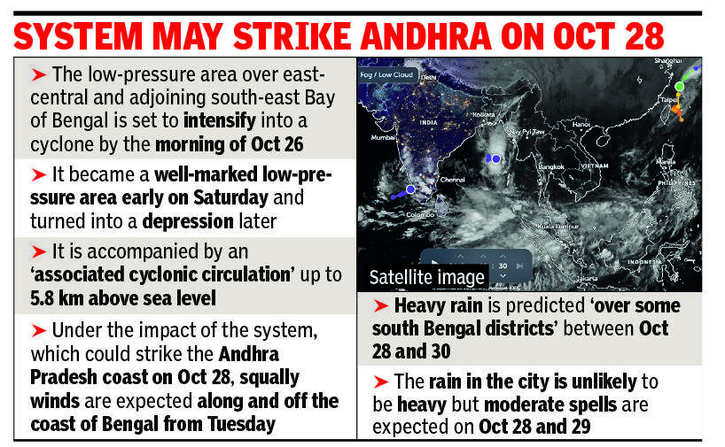 Cyclone ‘Arnab’ to trigger rain in city, south Bengal from Tuesday