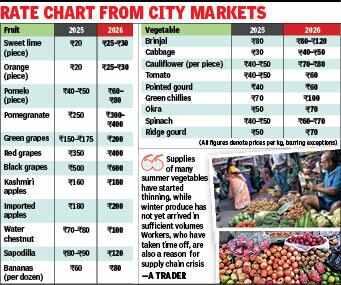 Kolkata Markets See Fruit and Vegetable Prices Spike Ahead of Lakshmi Puja