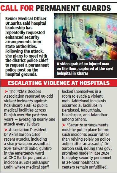 Patient Assaults Night‑Shift Doctor in Kharar Civil Hospital